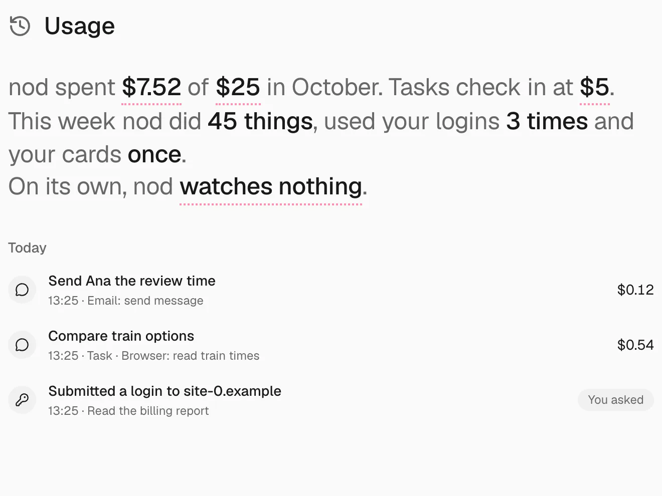 Usage with this month's spending, the task check-in and every app action, sign-in and card use.